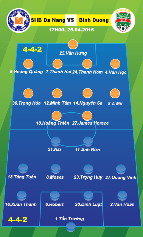 Doi hinh ra san SHB Da Nang vs Binh Duong 1122